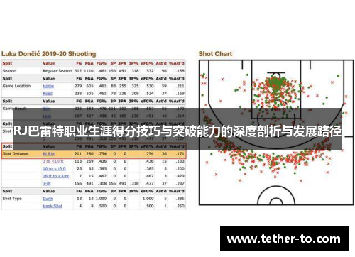 RJ巴雷特职业生涯得分技巧与突破能力的深度剖析与发展路径